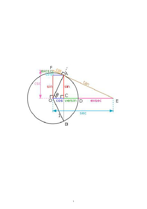 三角函数公式(最全)