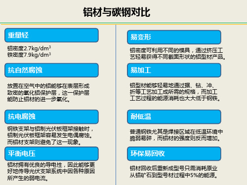 产品铝材与碳钢对比