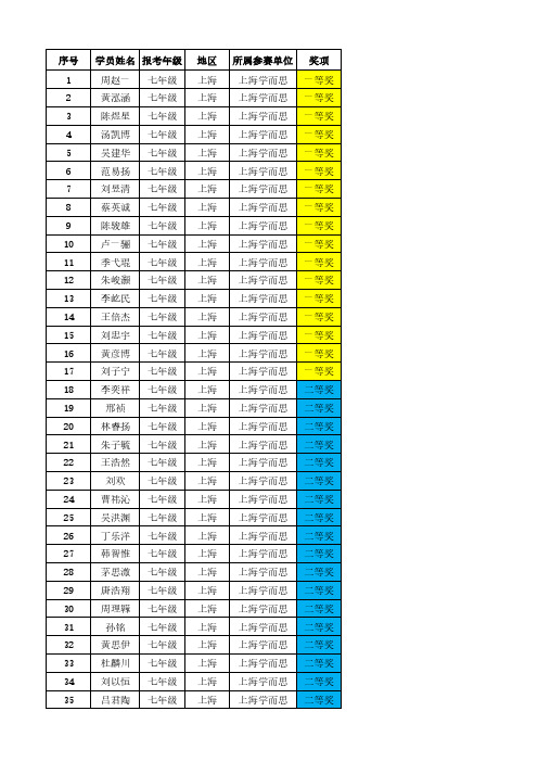 2014年美国数学大联盟七年级初赛获奖名单