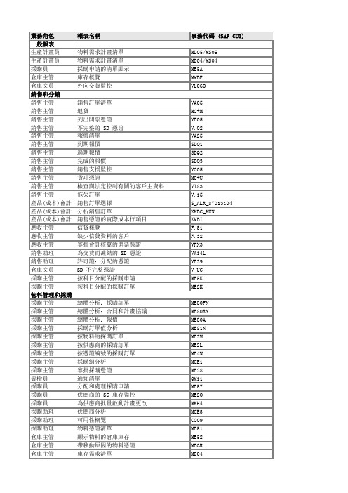 SAP_logistics常用报表T-Code清单