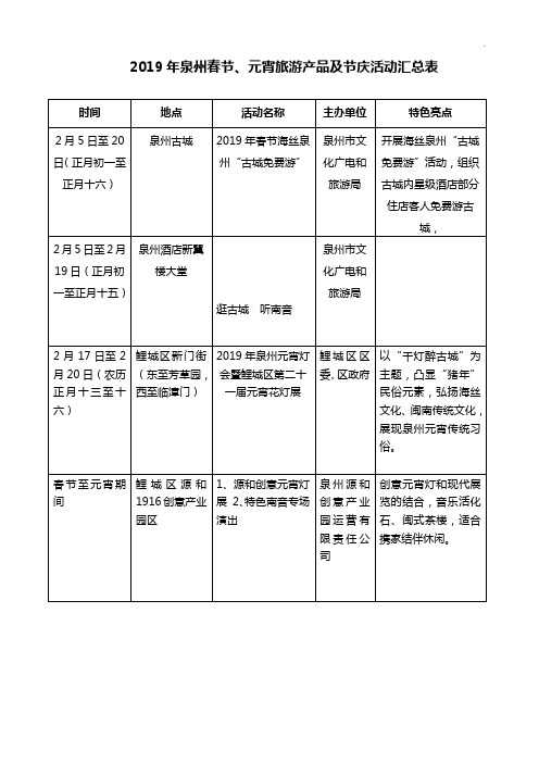 2019年度泉州春节,元宵旅游产品设备及节庆活动汇总表