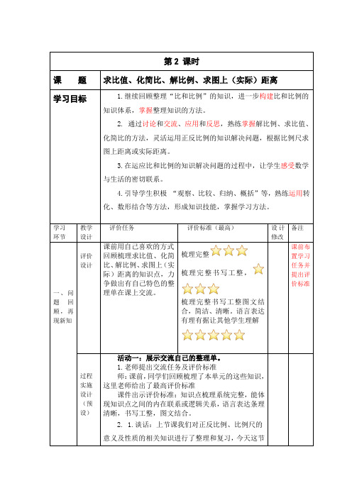 求比值、化简比、解比例、求图上(实际)距离