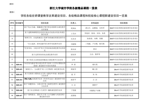 学院各级在研课堂教学改革建设项目、各级精品课程和院级核心课程群建设项目一览表.