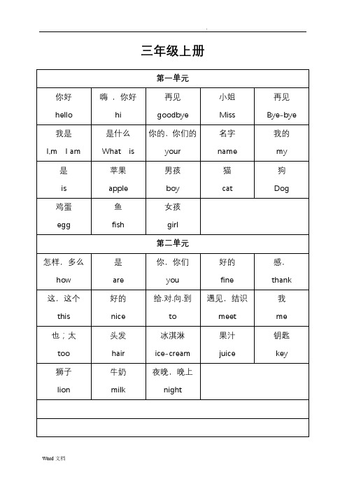 陕旅版英语3-5年级全部英语单词