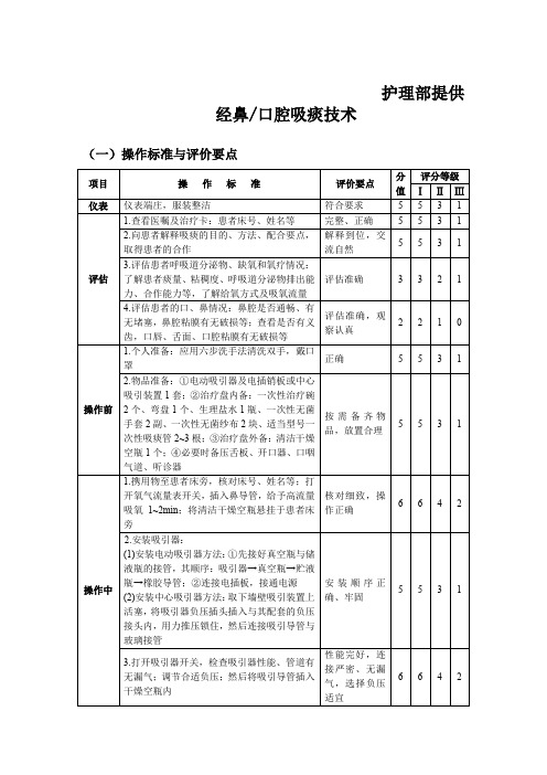 经鼻口腔吸痰技术评分