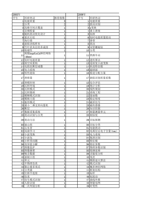 【国家自然科学基金】_扰动识别_基金支持热词逐年推荐_【万方软件创新助手】_20140803