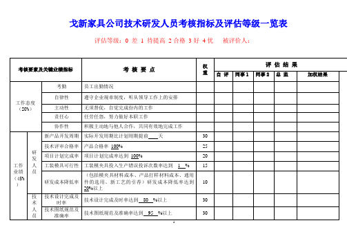 技术研发人员考核指标及评估等级一览表