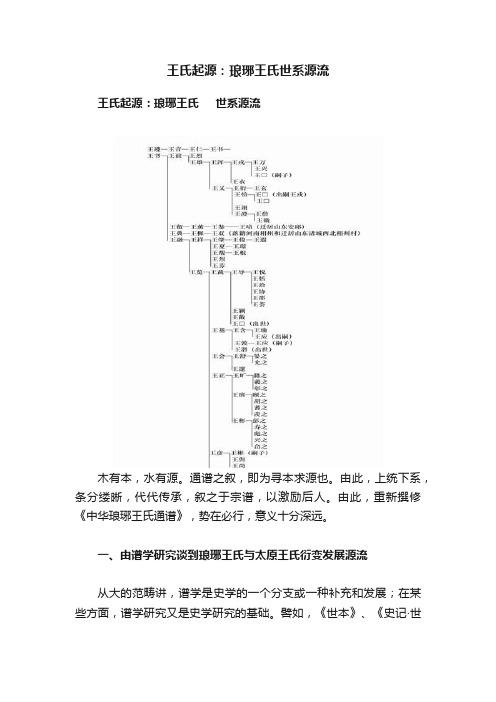 王氏起源：琅琊王氏世系源流