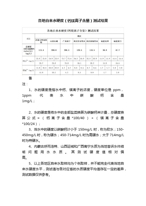 各地自来水硬度（钙镁离子含量）测试结果