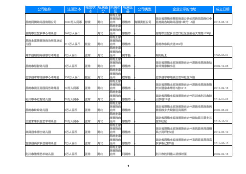 2020湖北省恩施幼儿园名录黄页大全622家