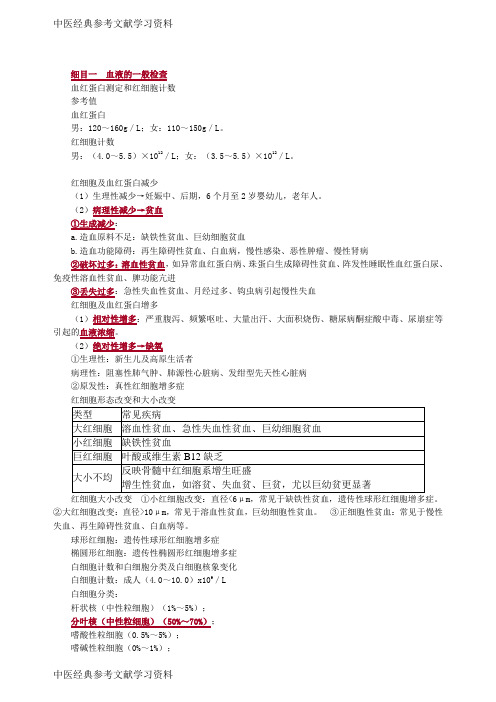 中医经典参考文献学习资料 (112)