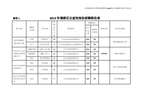 1“2020年埇桥区公益性岗位招聘职位表