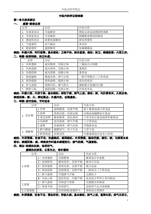 中医内科学学习笔记