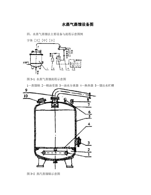 水蒸气蒸馏设备图