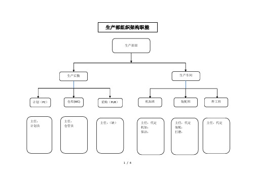 生产部组织架构图职能