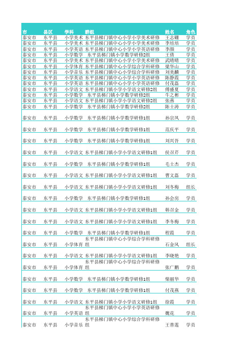 东平-小学研修数据