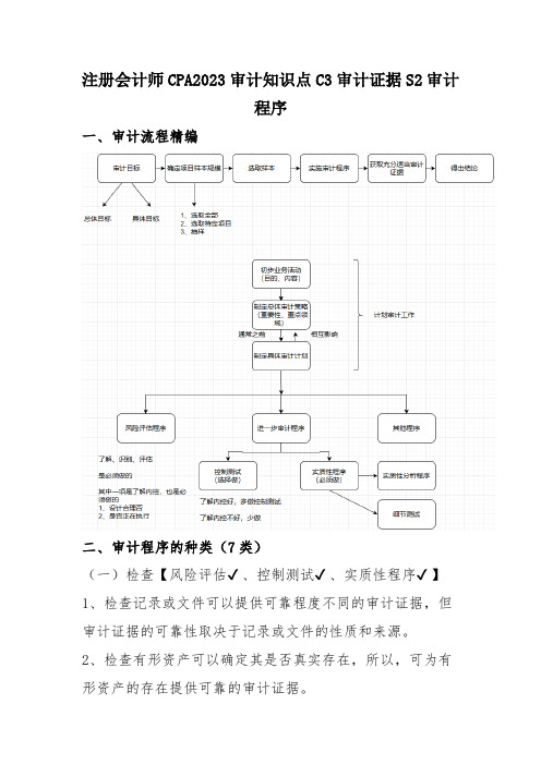 注册会计师CPA2023审计知识点C3审计证据S2审计程序