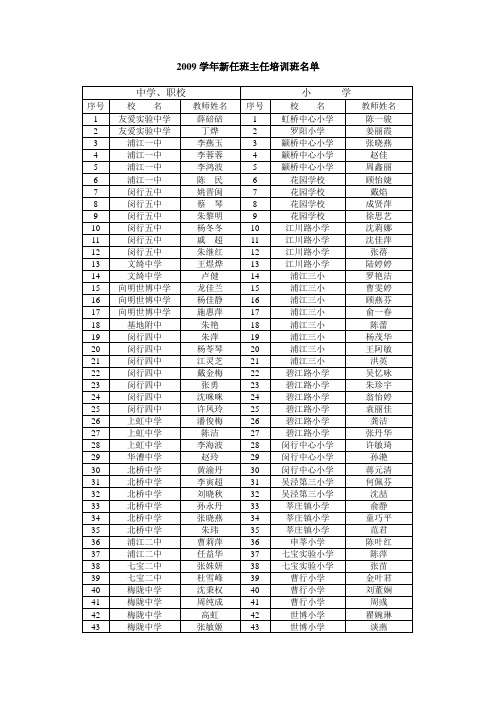 2009学年新任班主任培训班名单