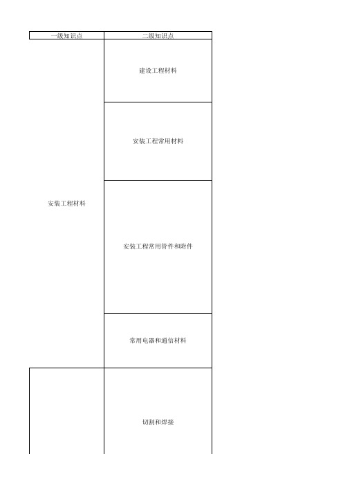 造价工程师——建设工程技术与计量(安装工程)