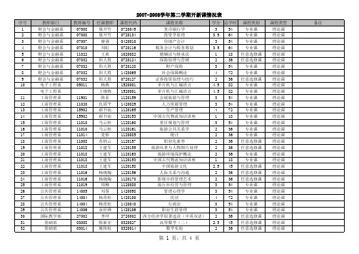 2007-2008学年第二学期开新课情况表