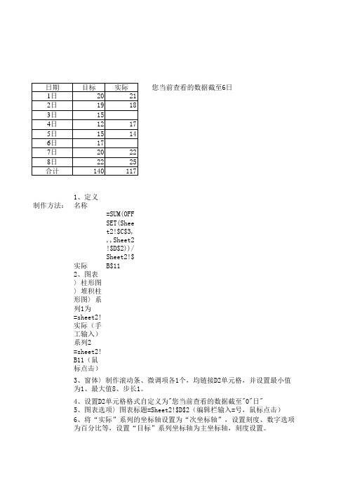 EXCEL温度计图表