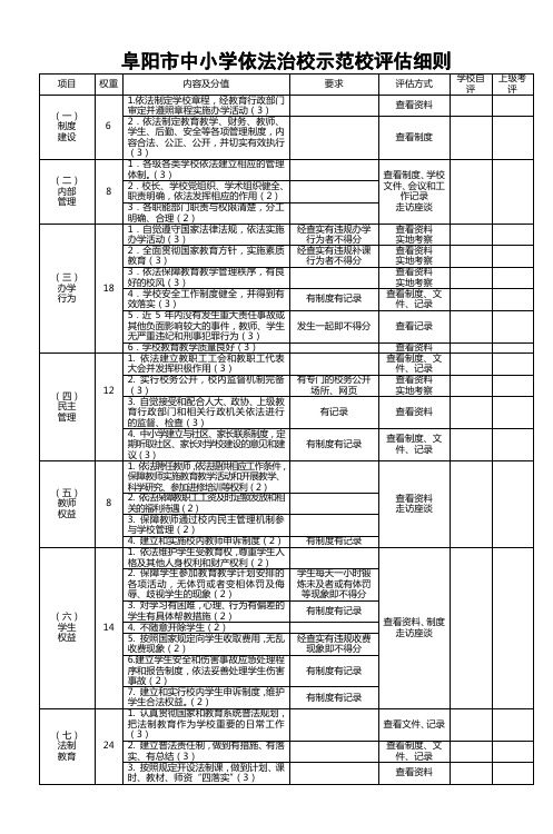 阜阳市中小学依法治校示范校评估细则