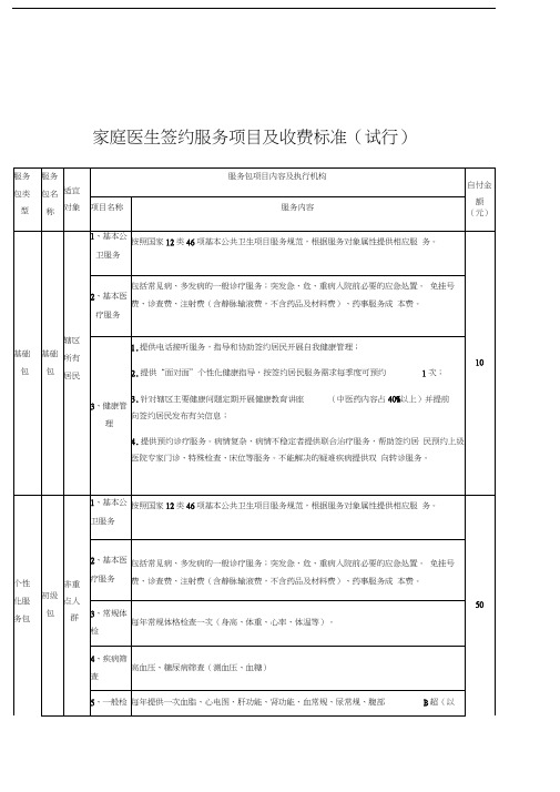 家庭医生服务项目