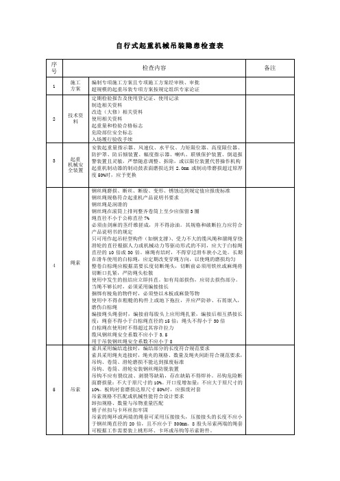 起重吊装检查评分表