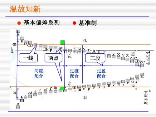 最新文档-互换性3-3课件-PPT精品文档