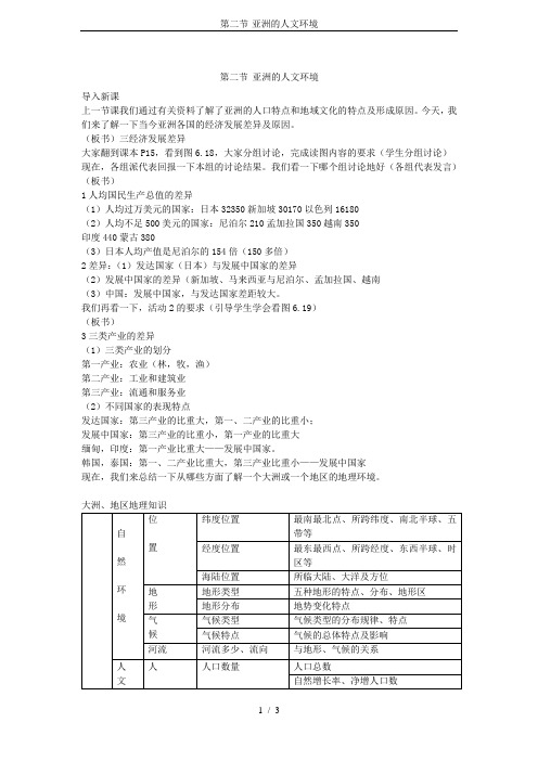 第二节-亚洲的人文环境