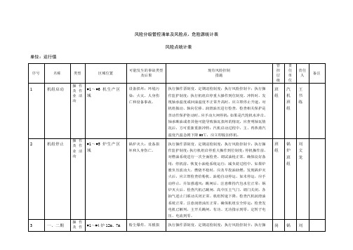 风险点统计表--运行车间