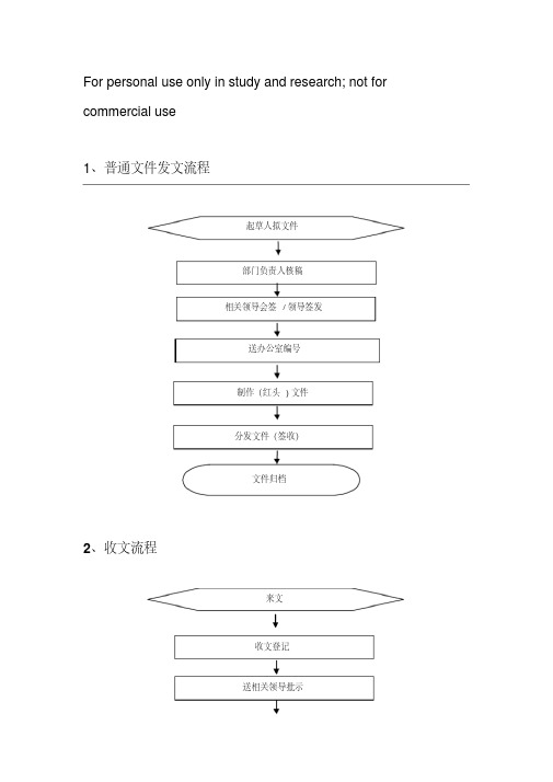 完整的收发文流程图