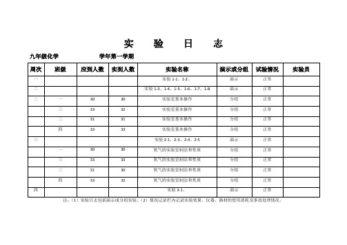 化学实验日志