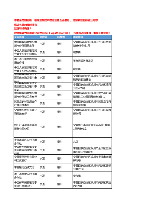 2020新版宁夏银川金融机构企业公司名录名单黄页联系方式大全109家