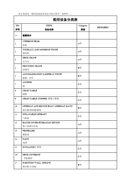 01 船用设备分类表