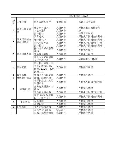 工作危害分析(JHA受限空间)表