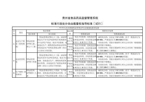 规范行政处罚自由裁量权指导标准