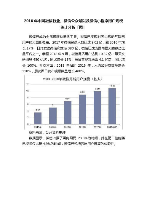 2018年中国微信行业、微信公众号以及微信小程序用户规模统计分析「图」