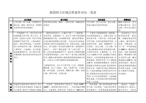 我国四大区域自然条件对比一览表