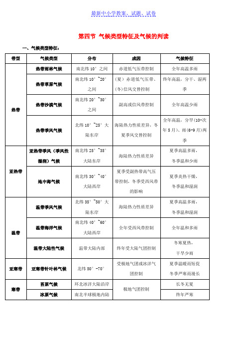 高考地理总复习自然地理第三章第四节气候类型特征及气候的判断学案新人教版必修1