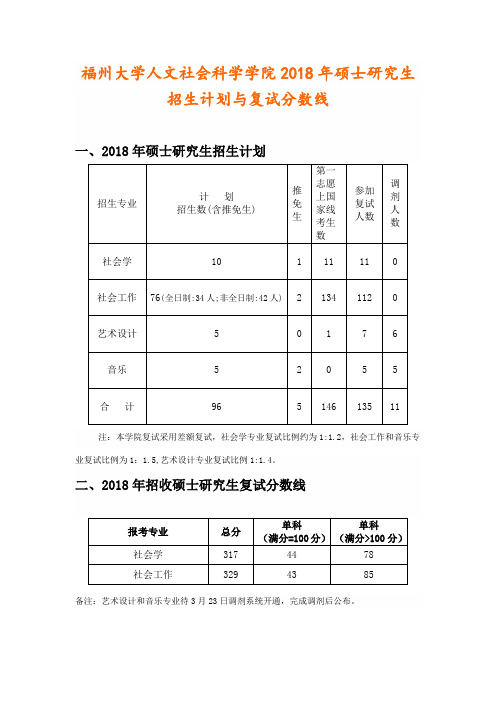 福州大学人文社会科学学院2018年硕士研究生招生计划与复试