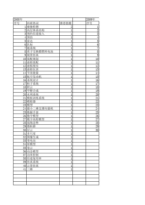 【计算机仿真】_动态显示_期刊发文热词逐年推荐_20140726