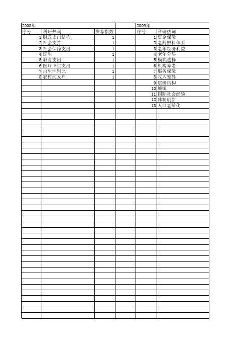 【国家社会科学基金】_养老保障需求_基金支持热词逐年推荐_【万方软件创新助手】_20140809