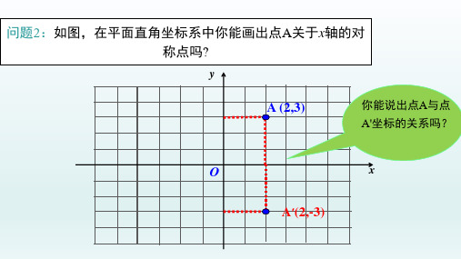 3.2画轴对称图形第2课时用坐标表示轴对称课件(新人教版)_1_6-10