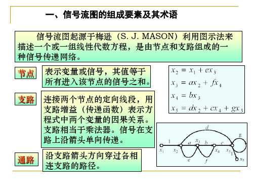 Mason增益公式