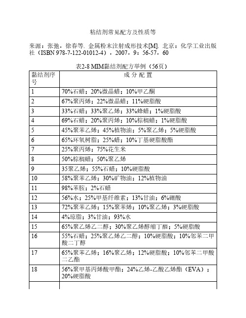 粘结剂常见配方及性质等