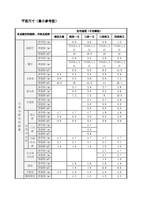 户型级配表