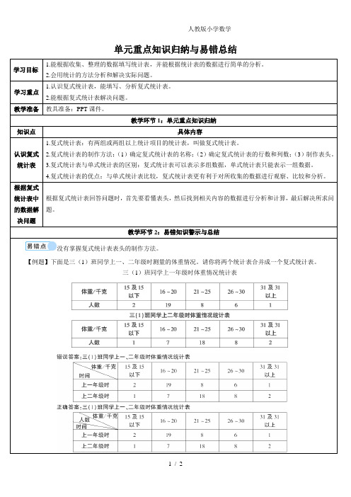 2024(新插图)人教版三年级数学下册单元重点知识归纳与易错总结[001]