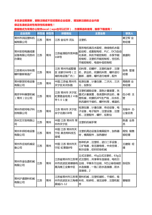 2020新版江苏省常州注塑机工商企业公司名录名单黄页大全115家