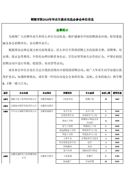 2019年毕业生就业双选会参会单位信息